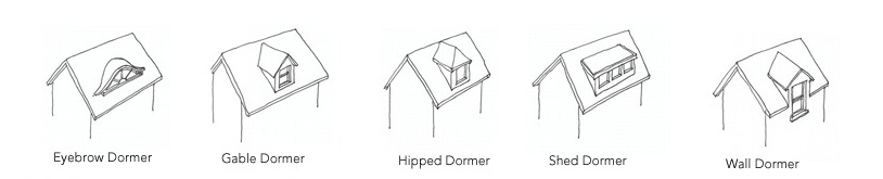 types-of-dormers